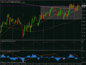 2008-10-22-audcad Click image for larger picture
