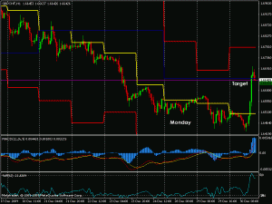 2009-12-30_gbpchf_Monday