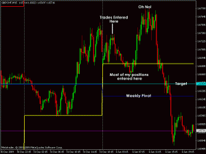 Simulated Forex Trading GBPCHF Monday Trade