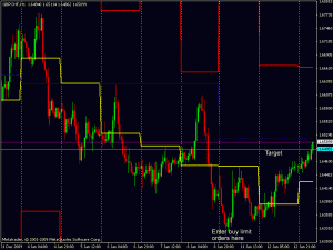 GBPCHF Monday Trade