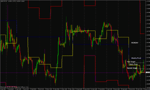 Monday Trade Monday Accelerator