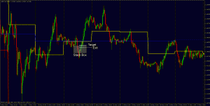 GBPCHF Accelerator Trade