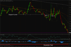 Forex Trading Blog