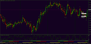 currency trading charts