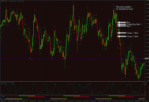 EURJPY London Trade