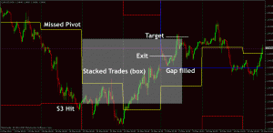Forex Trading Blog