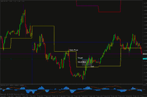 gbpchf-1h Click above to enlarge