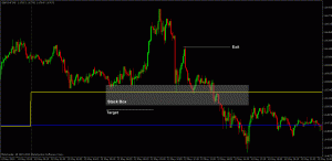 GBPCHF forex trade