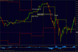 GBPCHF Counter Trend Trade