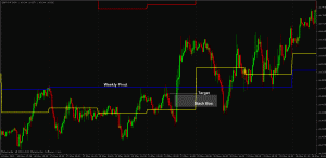 GBPCHF Trade