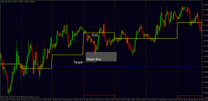 gbpchf trade 