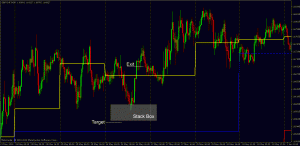 gbpchf accelerator trade pt 2