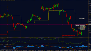 Forex GBPCHF Trade Forex GBPCHF Trade