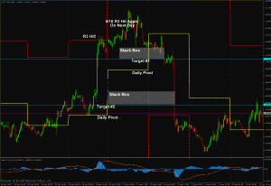 GBPCHF Counter Trend Trades