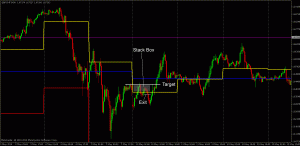 Forex Trading Blog GBPCHF Trade