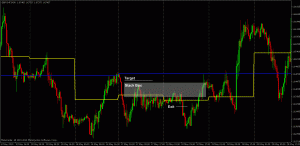 GBPCHF Forex Trade
