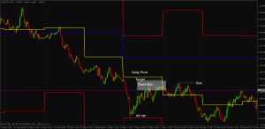 GBPUSD Counter Trend Trade