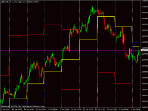 Forex Trading Monday Trade