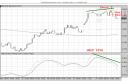 New Zeland Dollar Trade