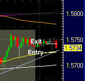 EURUSD EURUSD