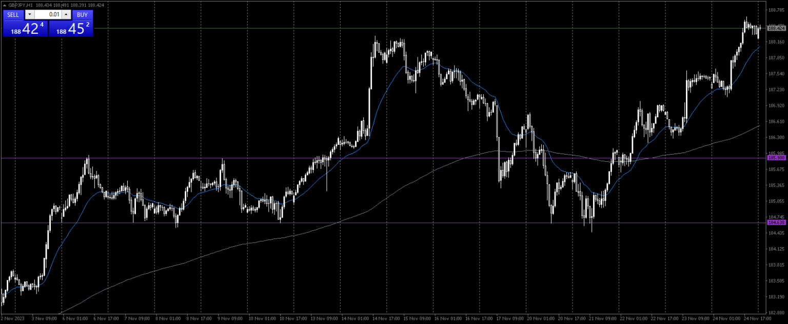 TRADINGVIEW AND MT4 visual data 8