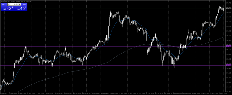 TradingView vs MT4: The Ultimate Comparison - Trading Heroes