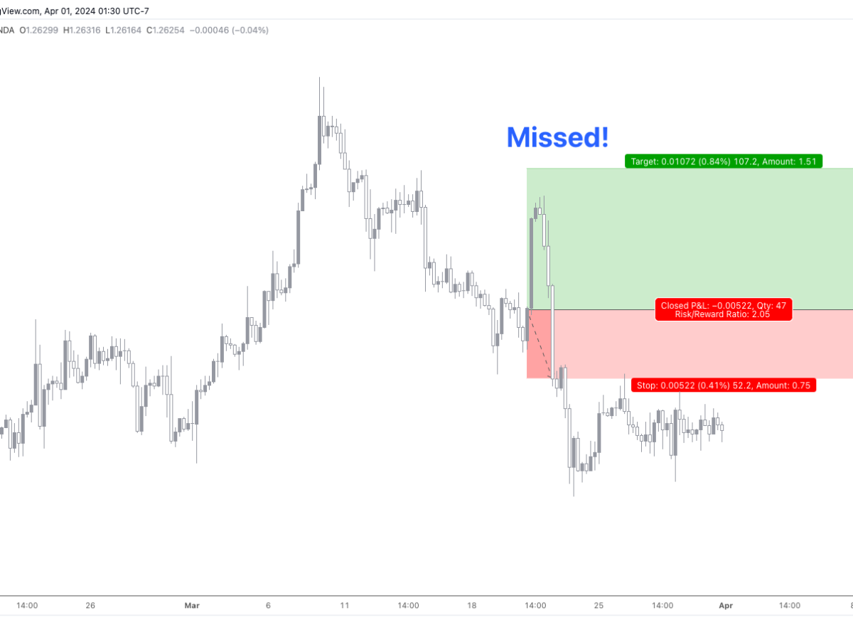 Move Your Stop Loss to Breakeven: Why, When and How to Do It - Trading  Heroes