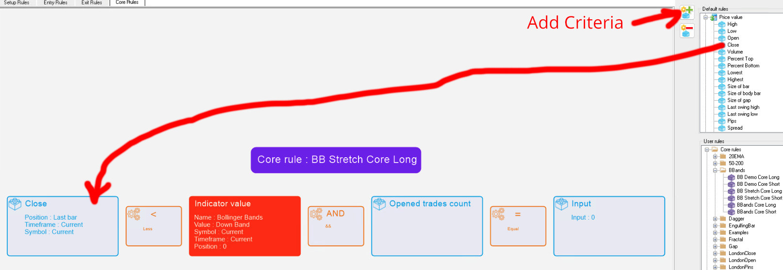 Create Core Rule in NakedMarkets
