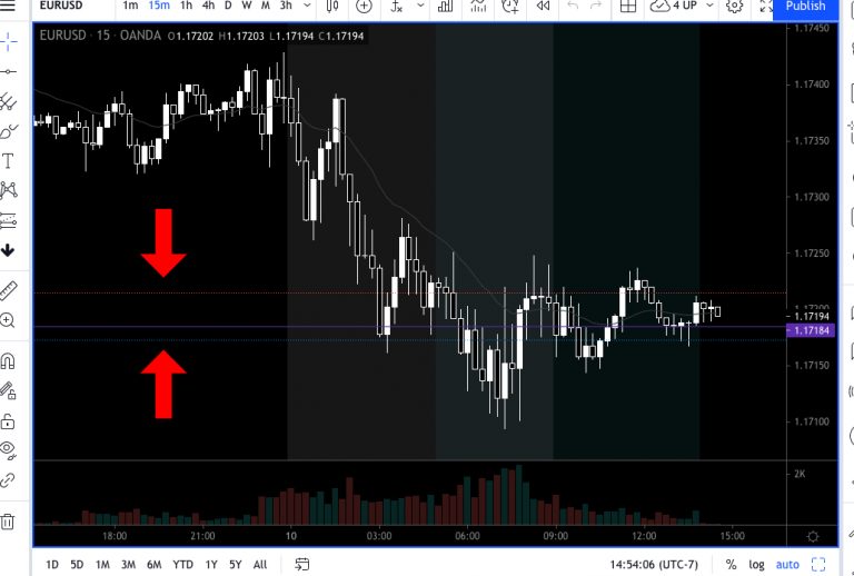 How to Trade Forex Without a Stop Loss Trading Heroes