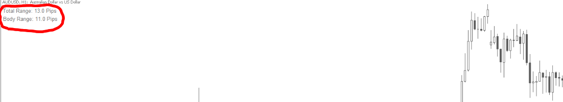 Candle range indicator for MT5