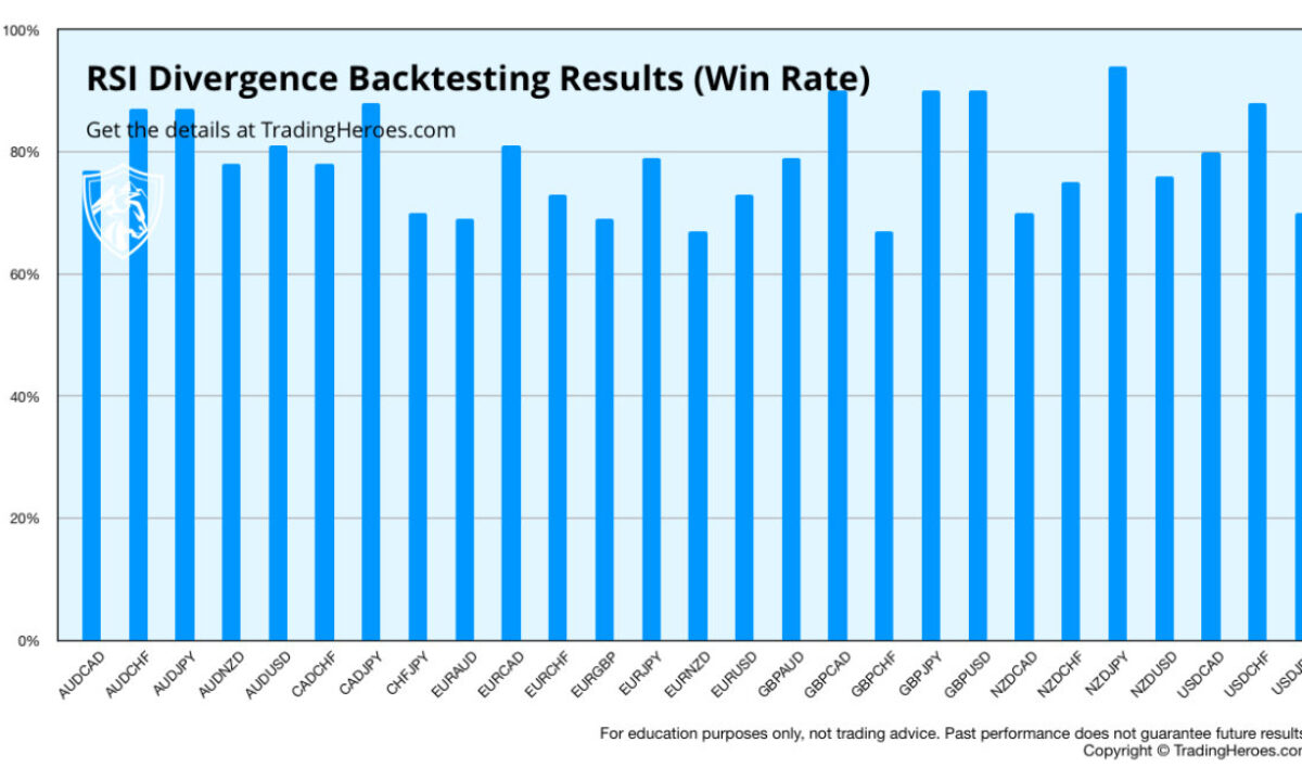 RSI Strategy for Swing Trading: 27 Pairs on Daily Chart - Trading Heroes